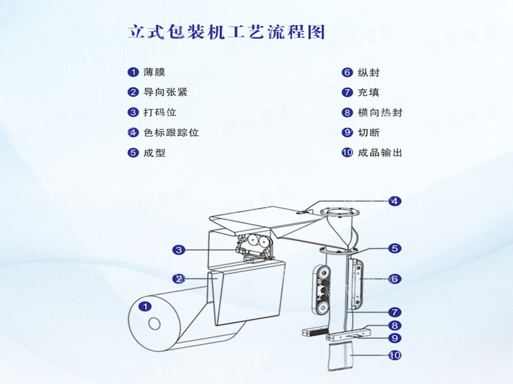 立式自動草莓软件视频下载操作流程步驟
