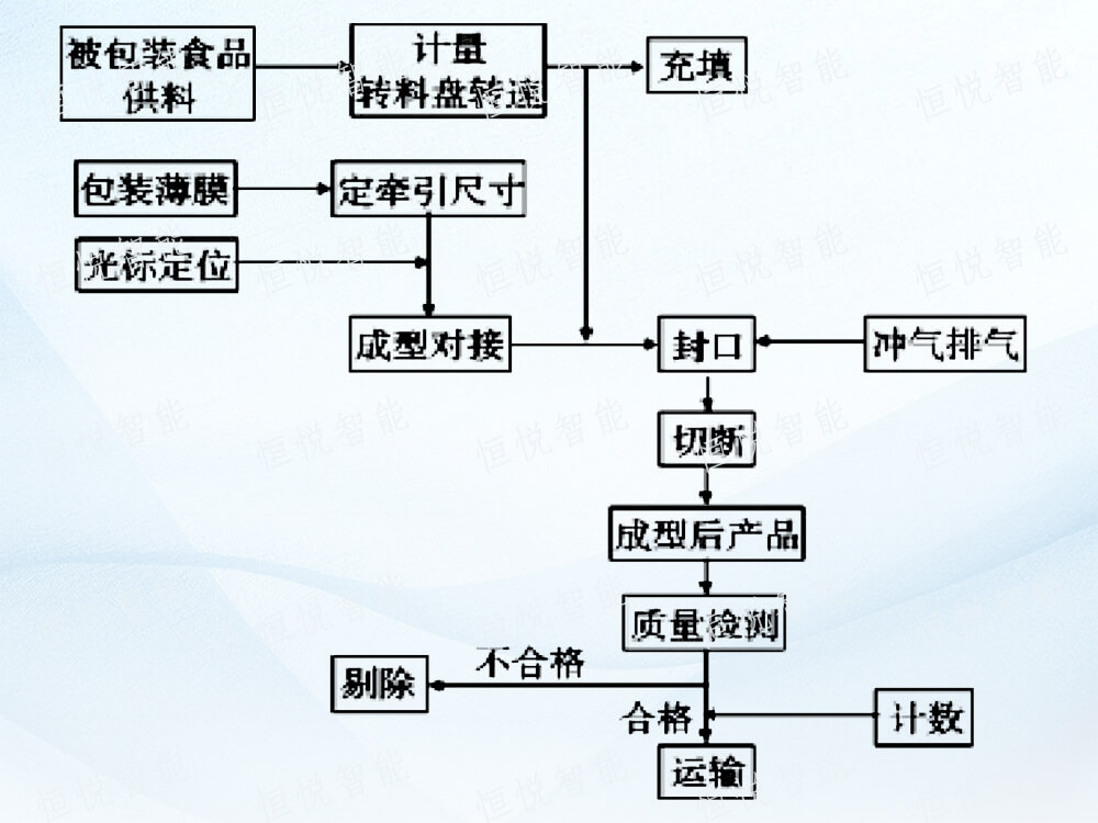 全自動立式草莓软件视频下载工作流程