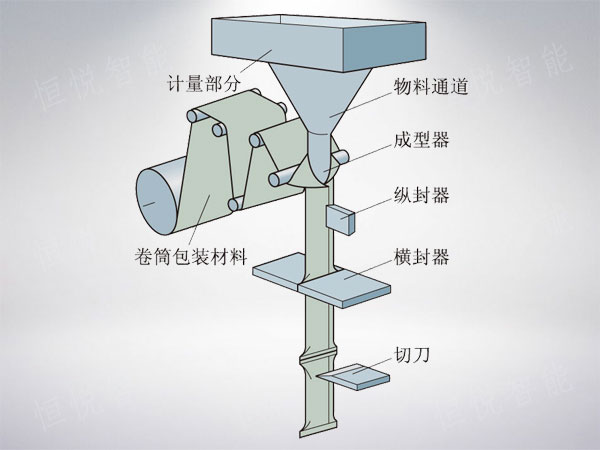 立式草莓软件视频下载工作原理圖