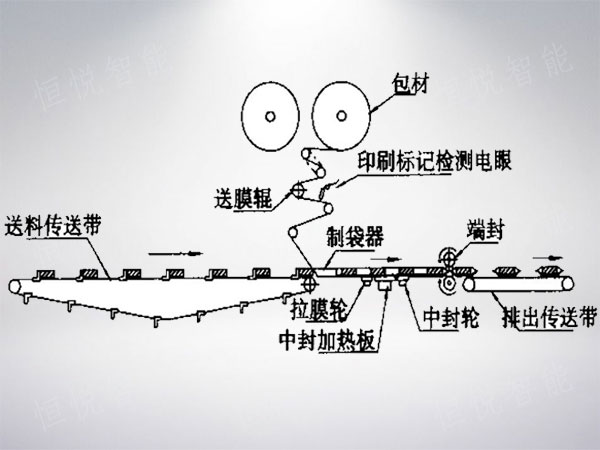 枕式草莓软件视频下载工作原理圖