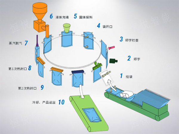 給袋式草莓软件视频下载工作原理圖